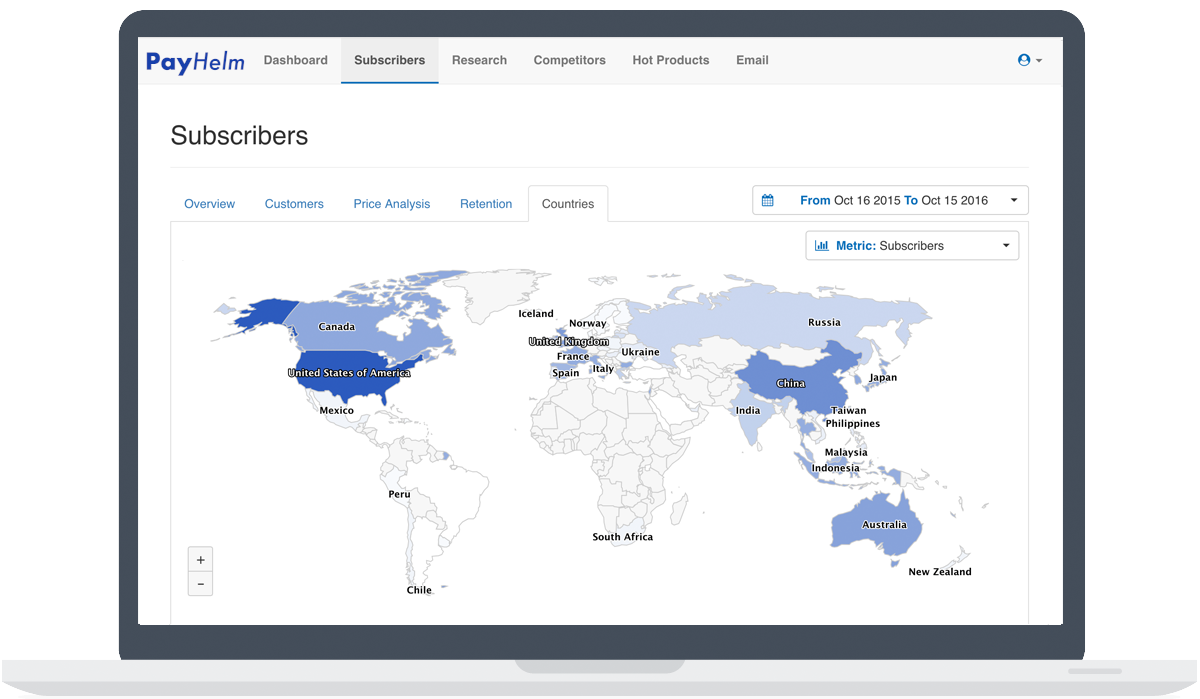 Global sales analytics for Shopify